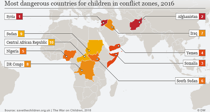 Nigeria Among 12 Most Dangerous Countries For Children To Live In
